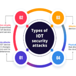 Exploring the Future of Hardware Security in IoT Devices