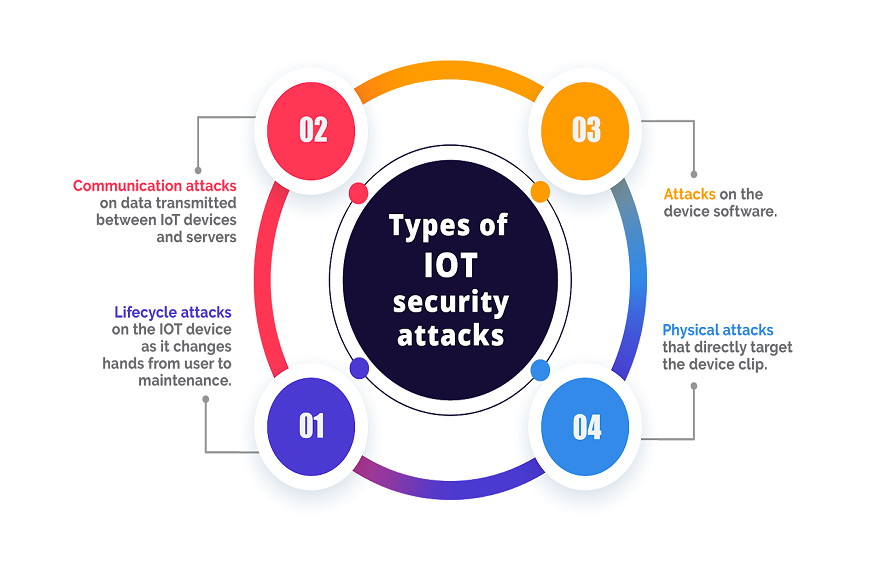 Hardware Security in IoT Devices